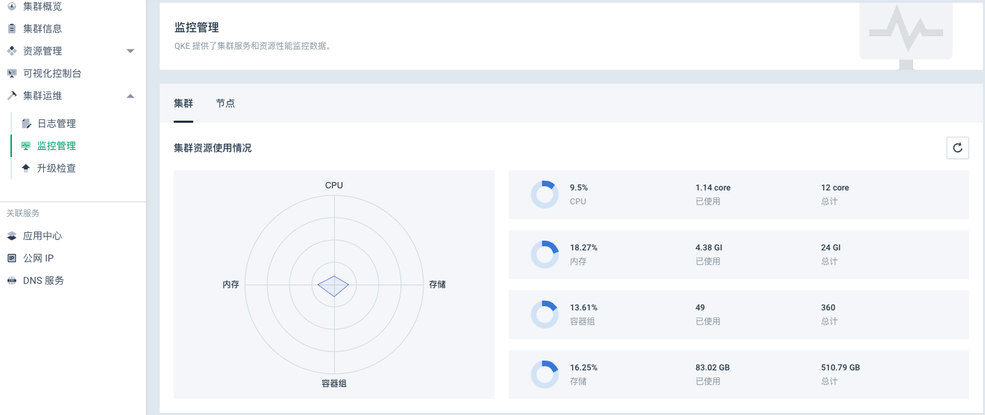 cluster moni data