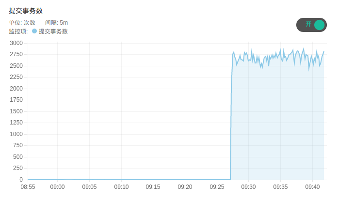 commit monitor