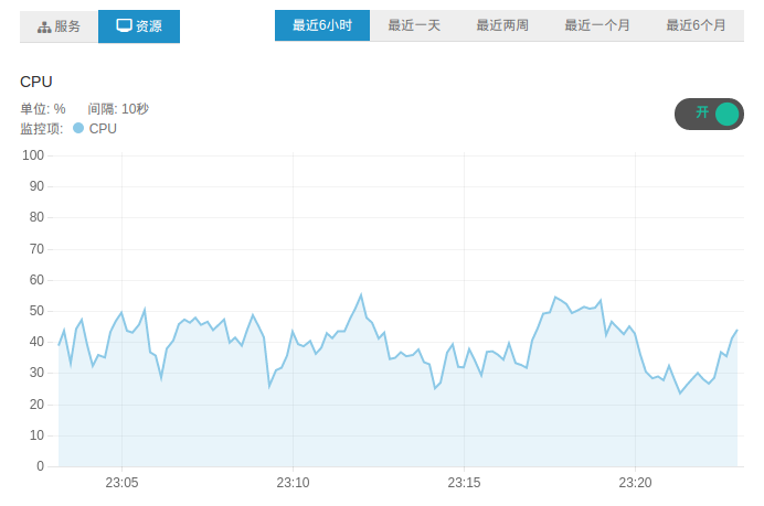 cpu monitor