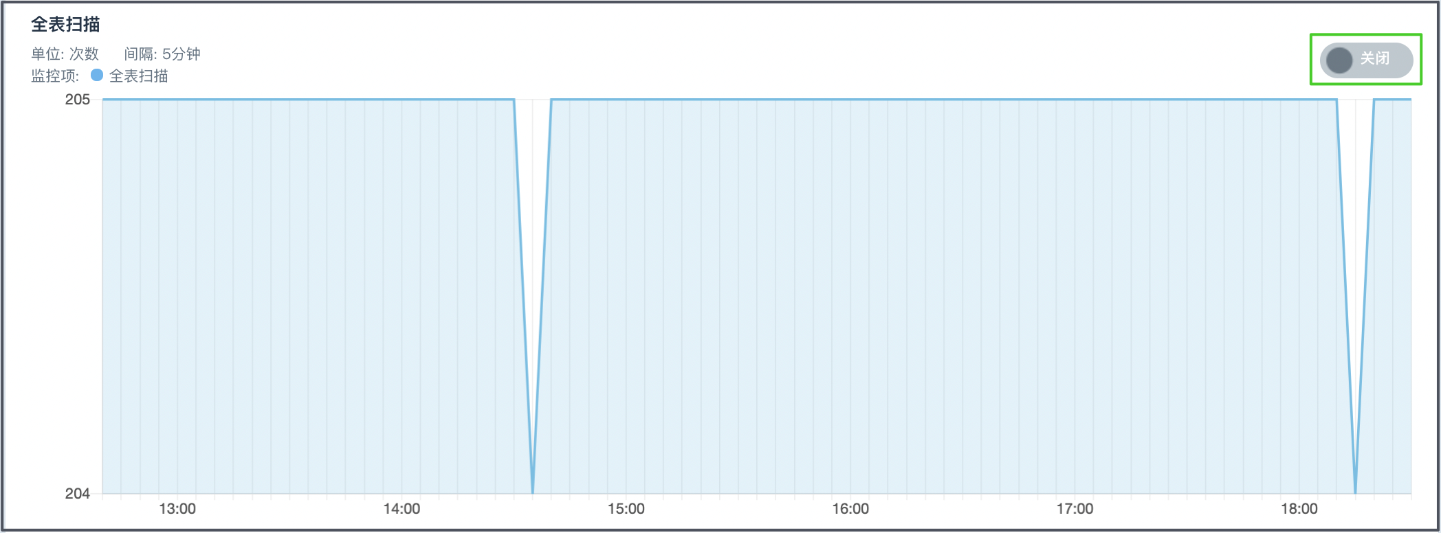 manual service monitor