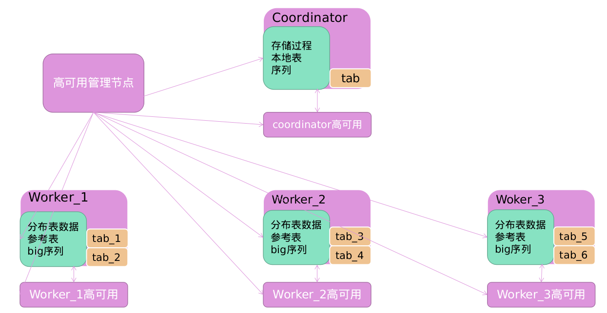 架构图