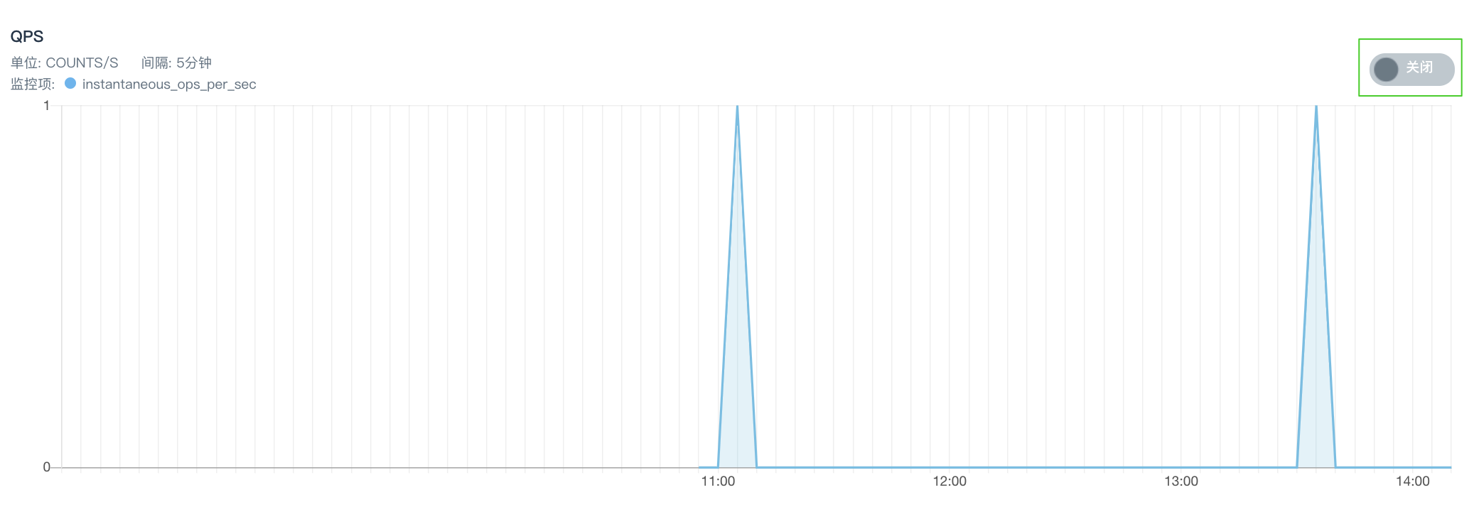 manual service monitor