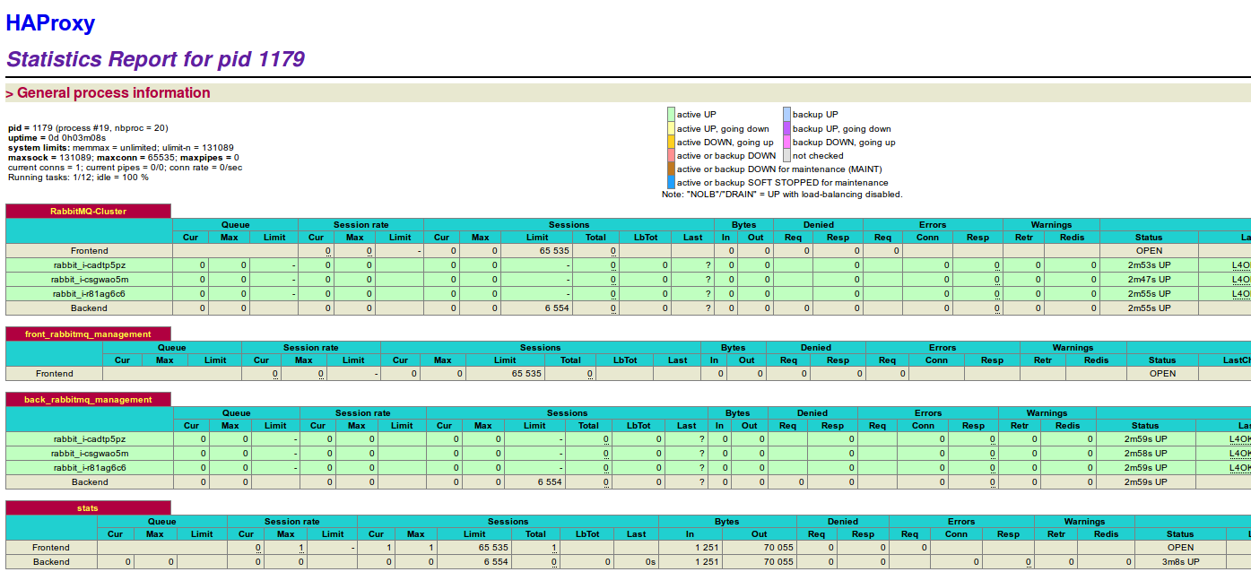 haproxy monitor