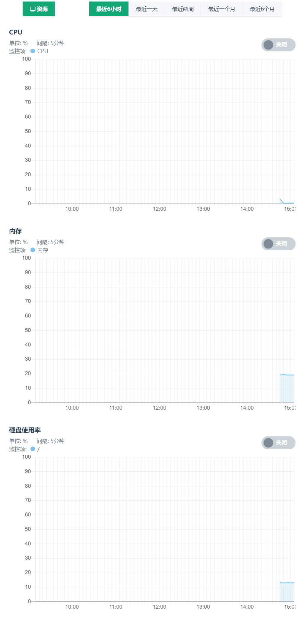 resource monitor