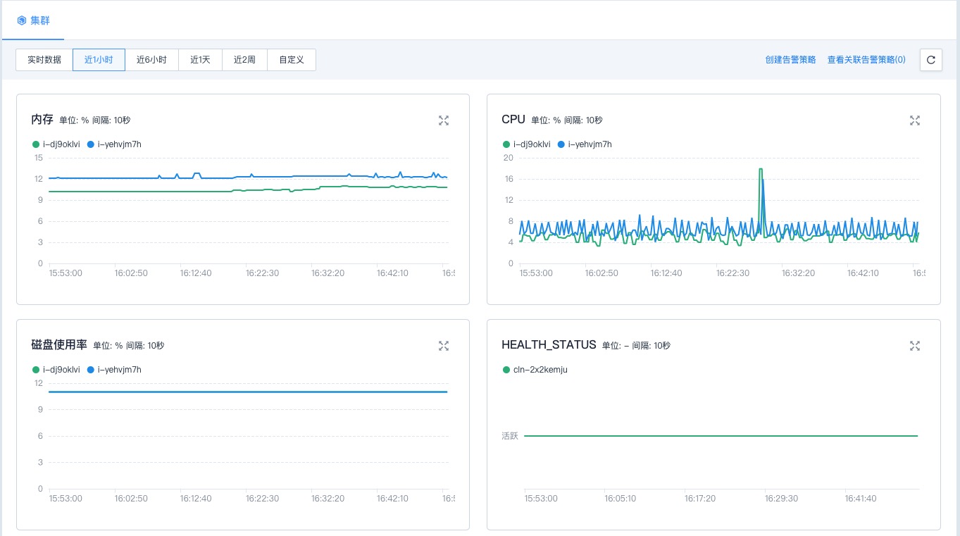 cloud_service_app_monitor2