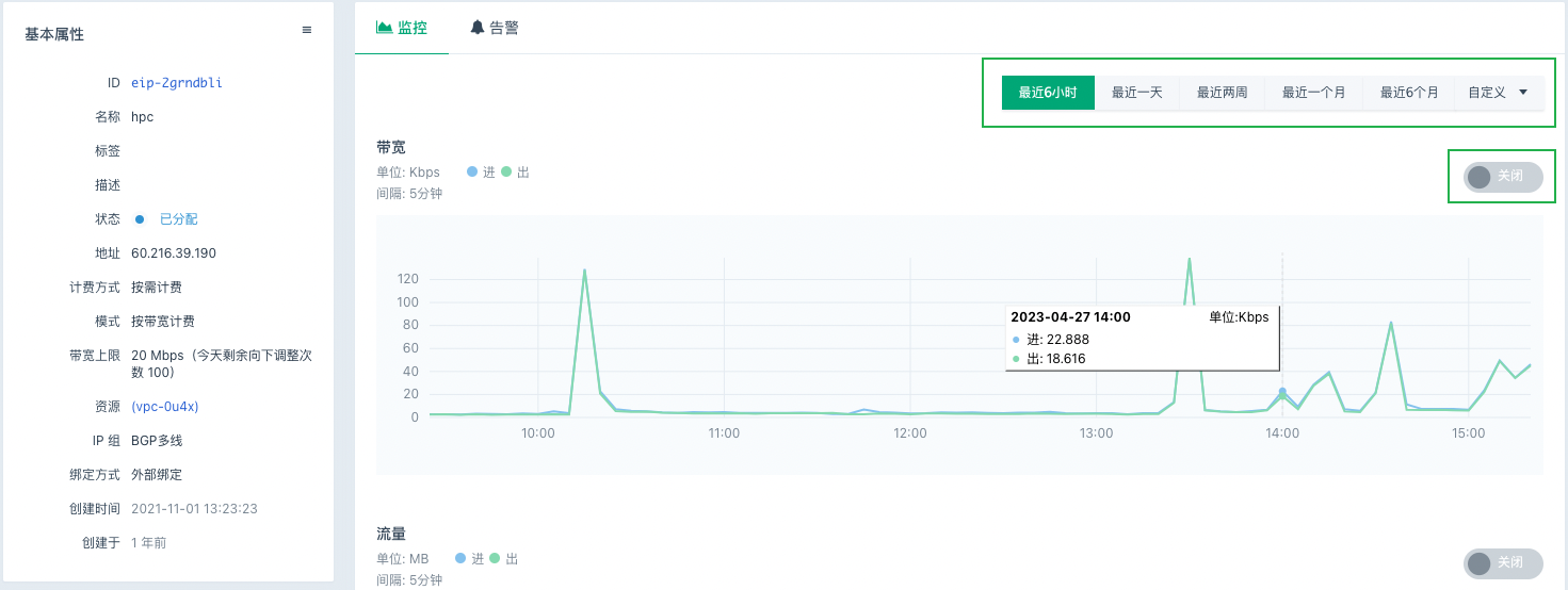 eip monitor